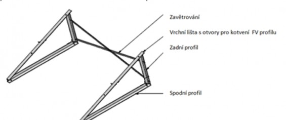 Trojúhelníková nosná konstrukce FV panelů pro plochou střechu L1504